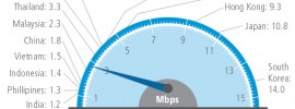 average connection speed akamai, Q4 2012