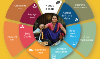 Rajni using India's digital public infra - Aadhaar, UPI, Account Aggregator