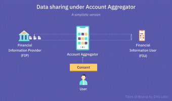 Account Aggregator data flow. Image Credit Dharmesh