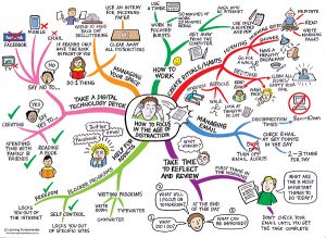 How to Focus