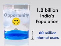 India Internet Glass India Internet Glass