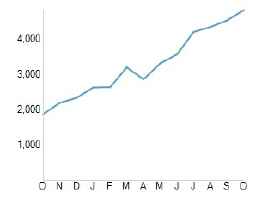 Oneindia.in Comscore October 2009