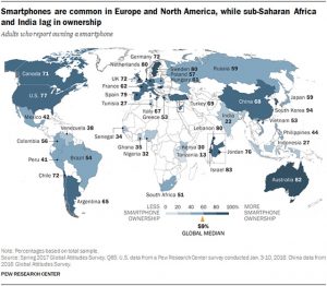 smartphone ownership 2017